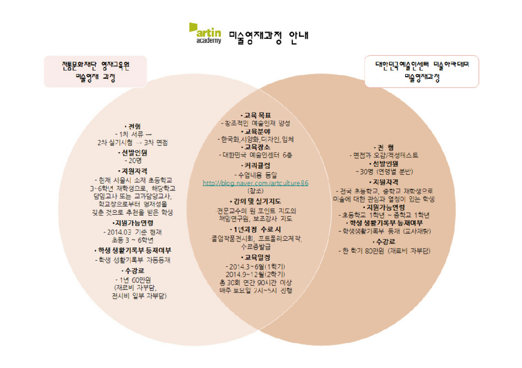 전통문화재단 미술영재과정 & 예술인센터 미술영재과정 안내